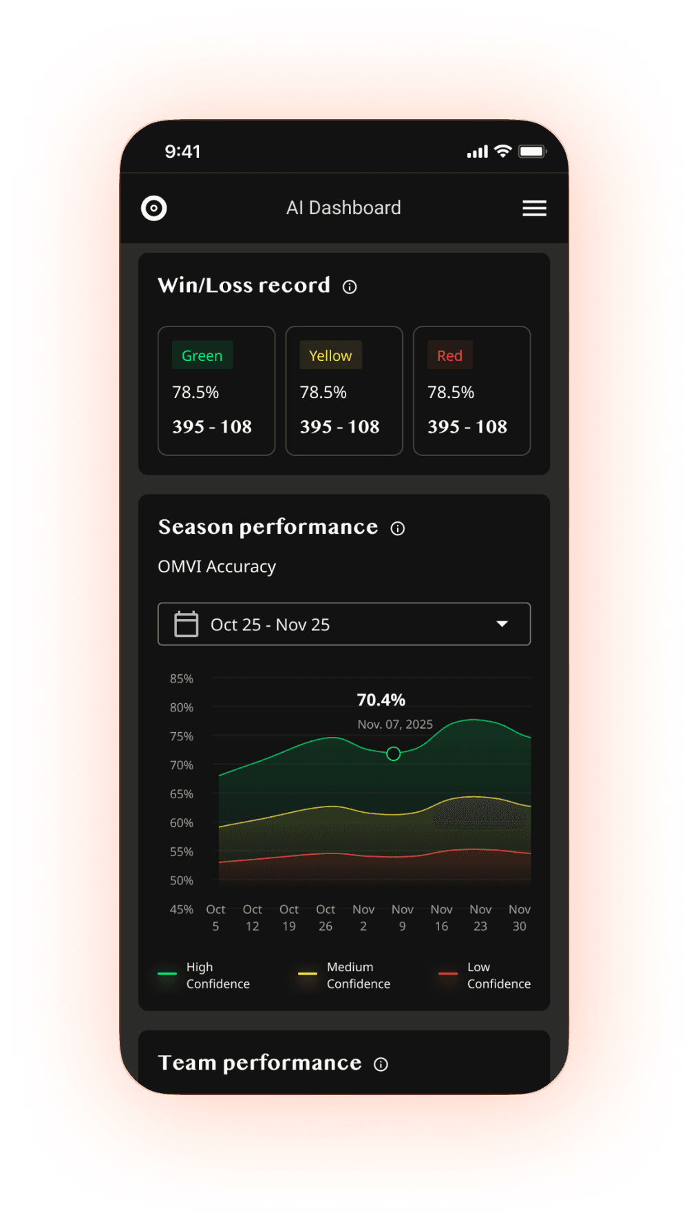 OMVI Dashboard Preview